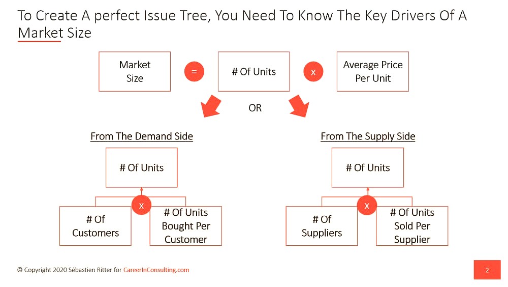 Failure Modes and Common GTM Mistakes