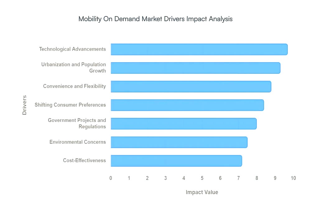 Failure Modes and Common GTM Mistakes