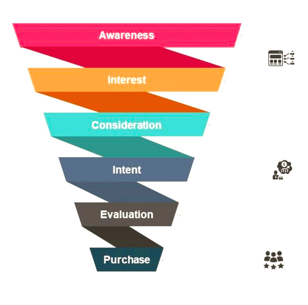 Path to $100M+ Revenue