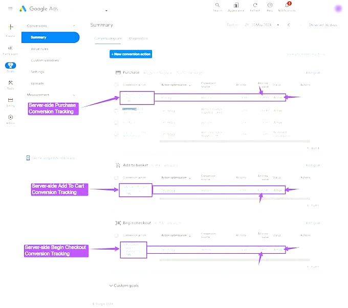 Retention, Referrals, and Lifetime Value