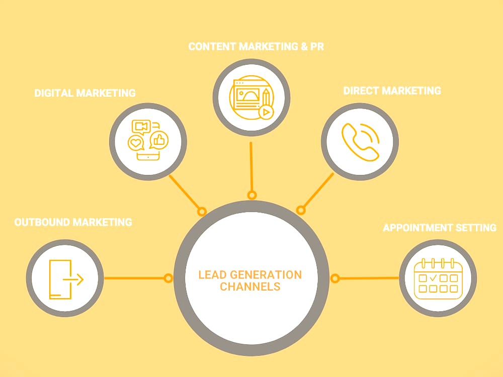 Retention: The 45% Repeat Rate Target