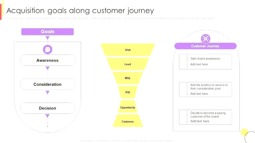 Maintenance Plans And Retention