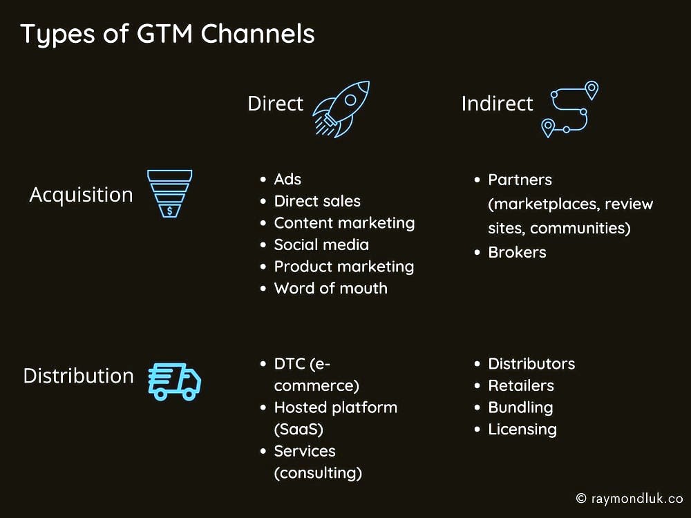 Tech Stack and Operations