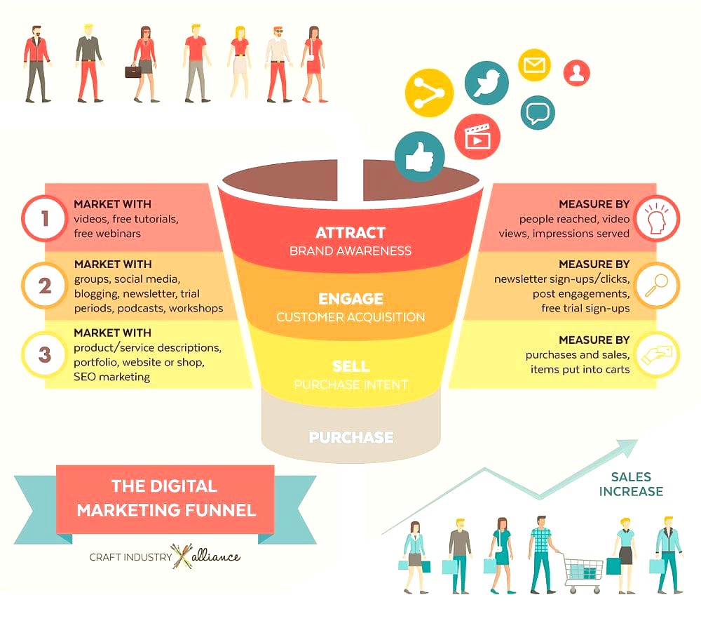 Retention, Recurring Revenue & The Allocation Club