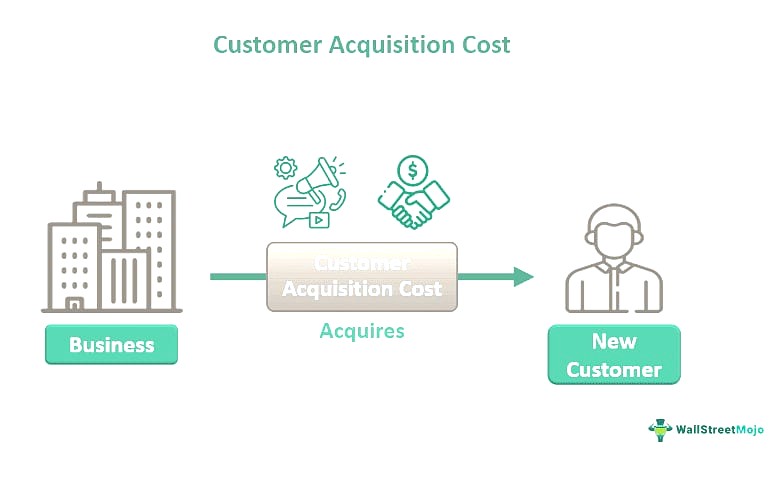 Retention And Recurring Revenue