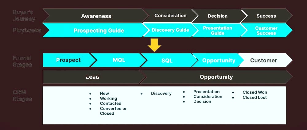 Vendor Stack and Partner Program Math