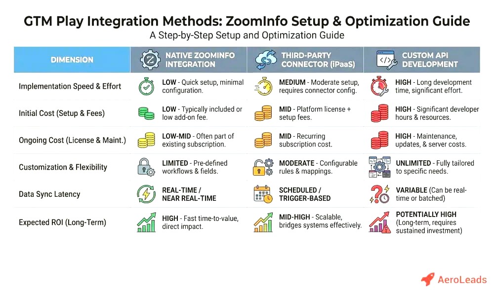Real Operator Path: How Notarize Reached $385M Revenue