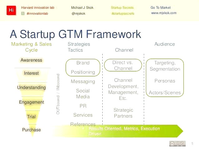 Retention, Reviews, And The Reactivation Engine