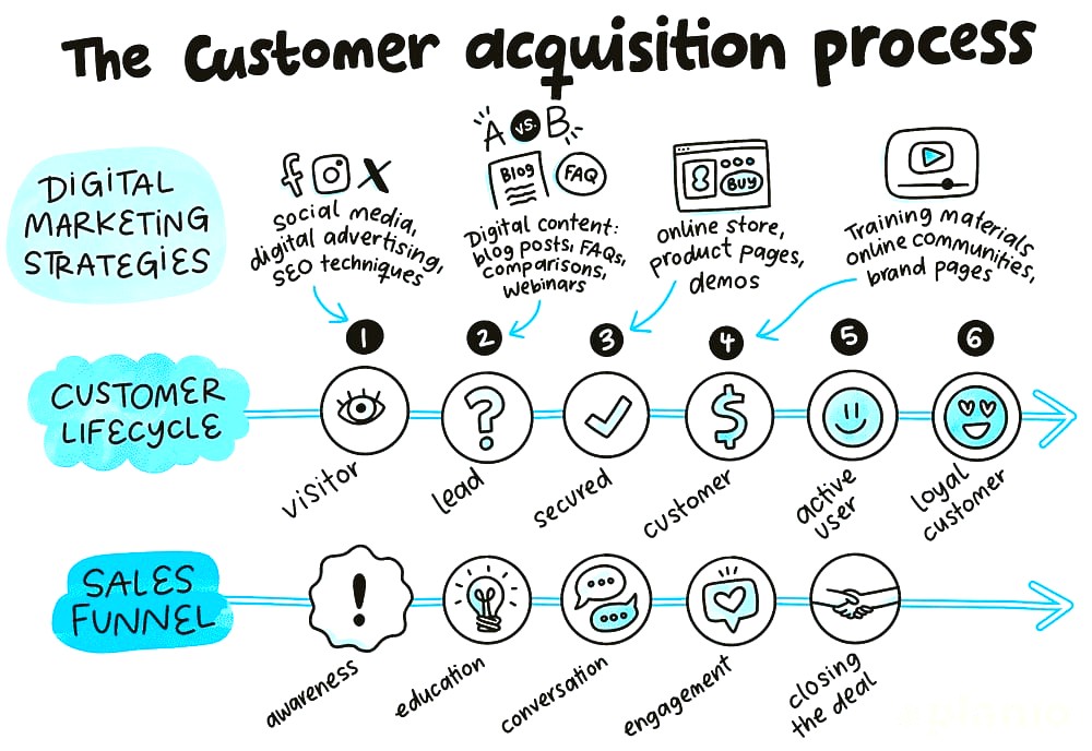 Retention and Recurring Revenue: The 80% Renewal Target