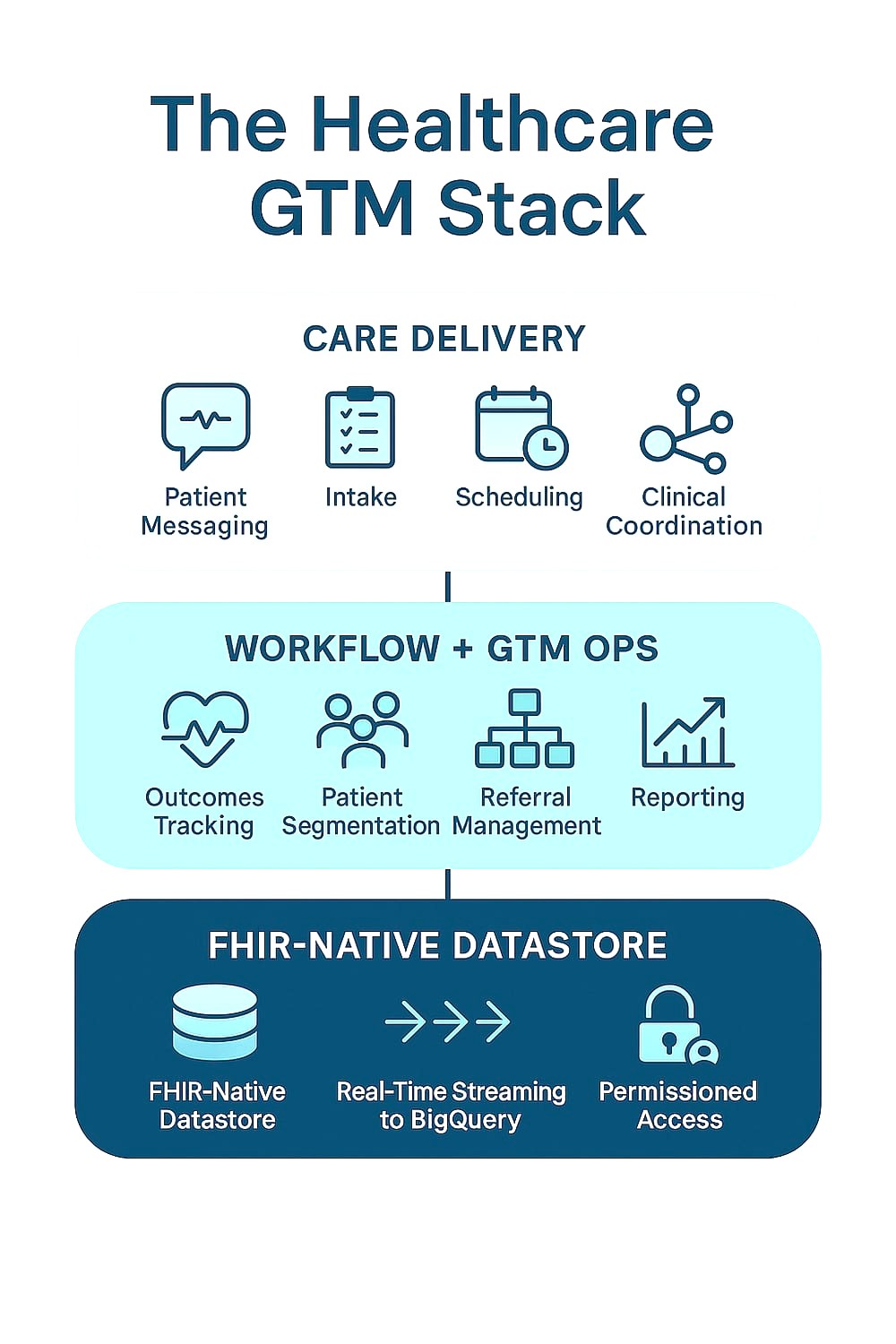 Real Operator Path: Pure-Play Data Engineering at Scale