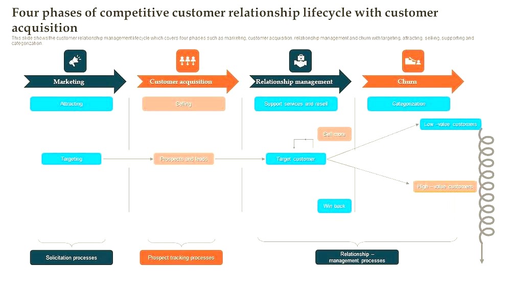 Pricing Architecture