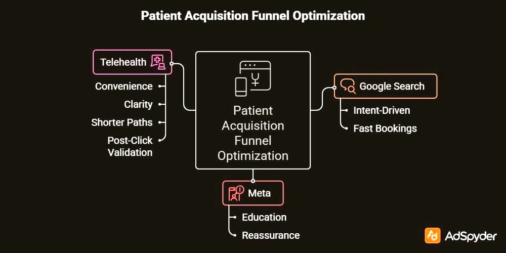 Retention and Bonded-Client Economics