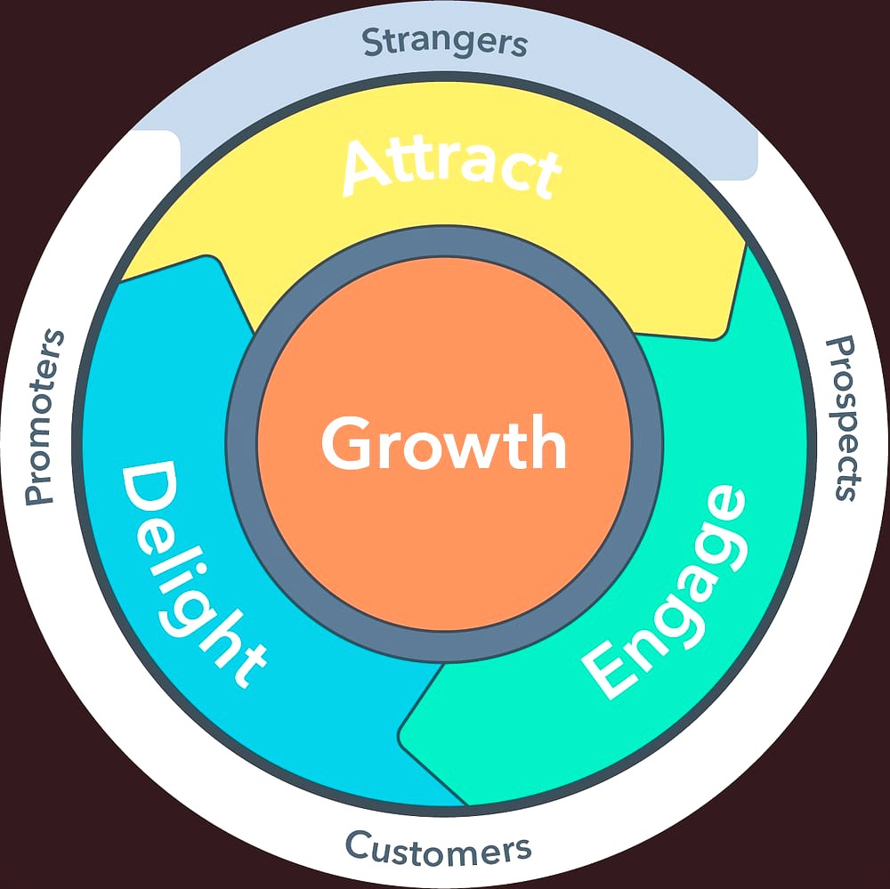 Retention: The Single Number That Decides Your Valuation