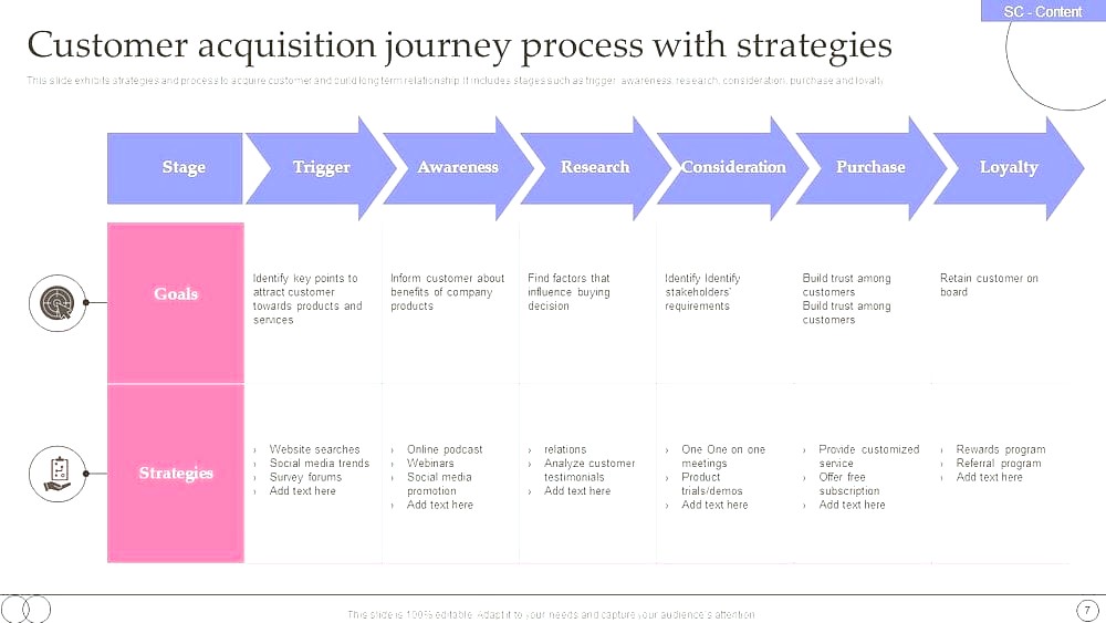 Path to $100M+ Revenue