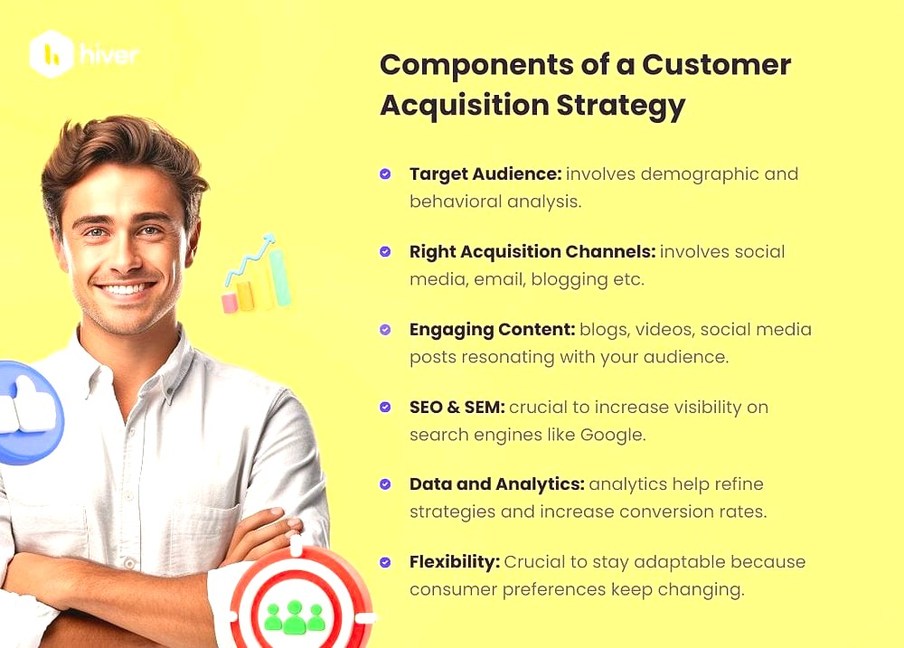 Path to $100M+ Revenue