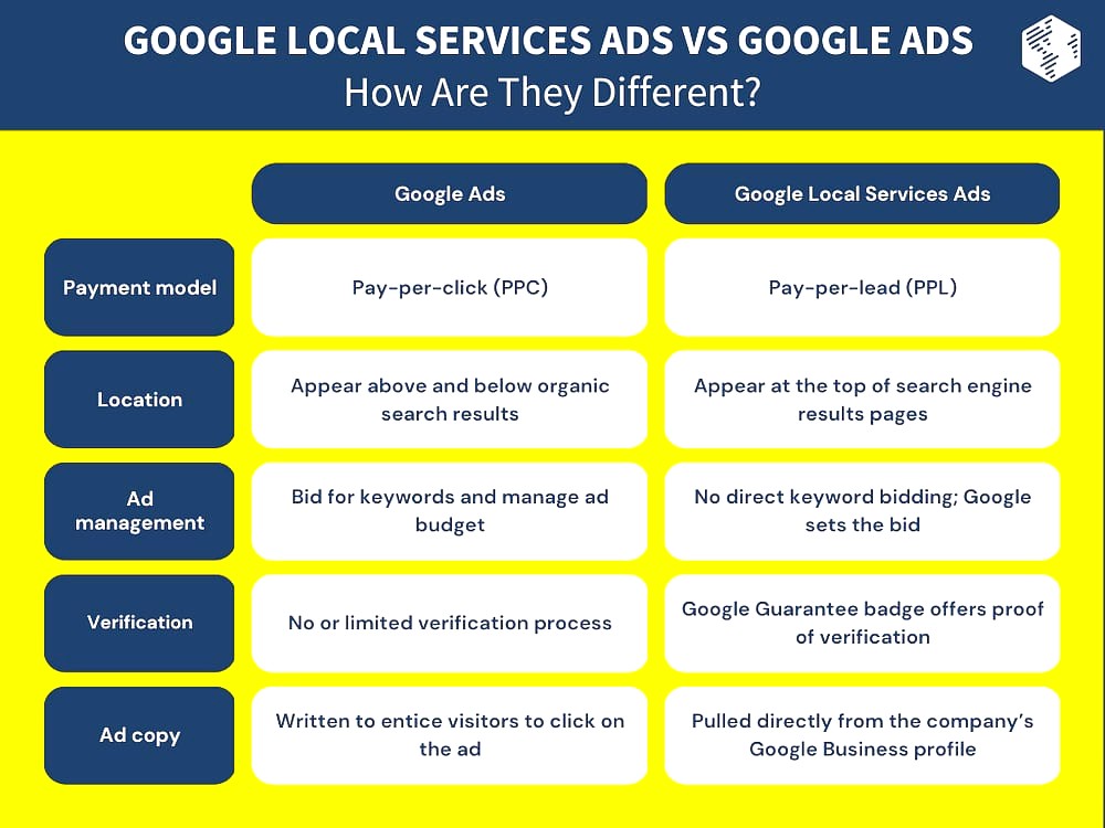 Pricing Architecture