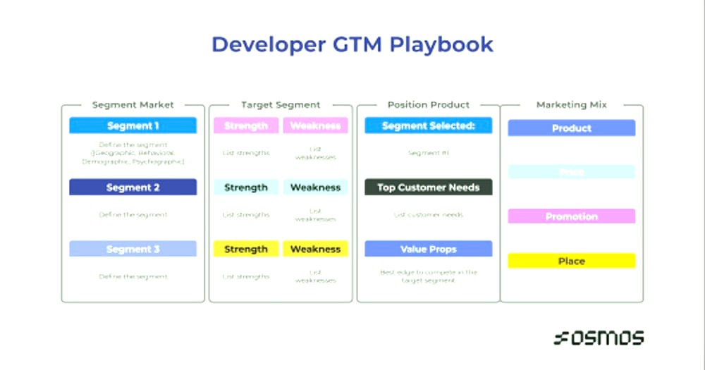 Tech Stack and Operations