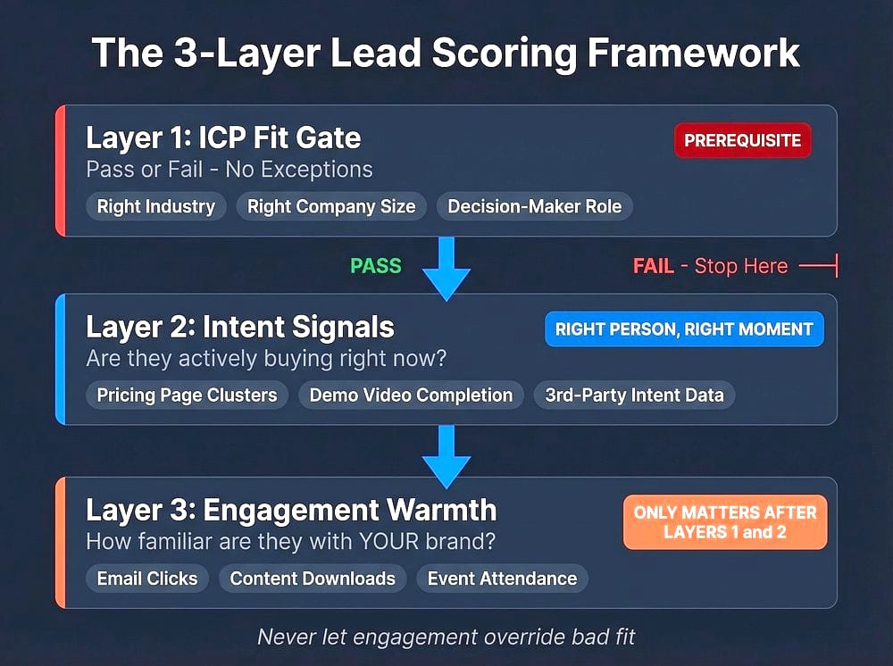 Path to $100M+ Revenue