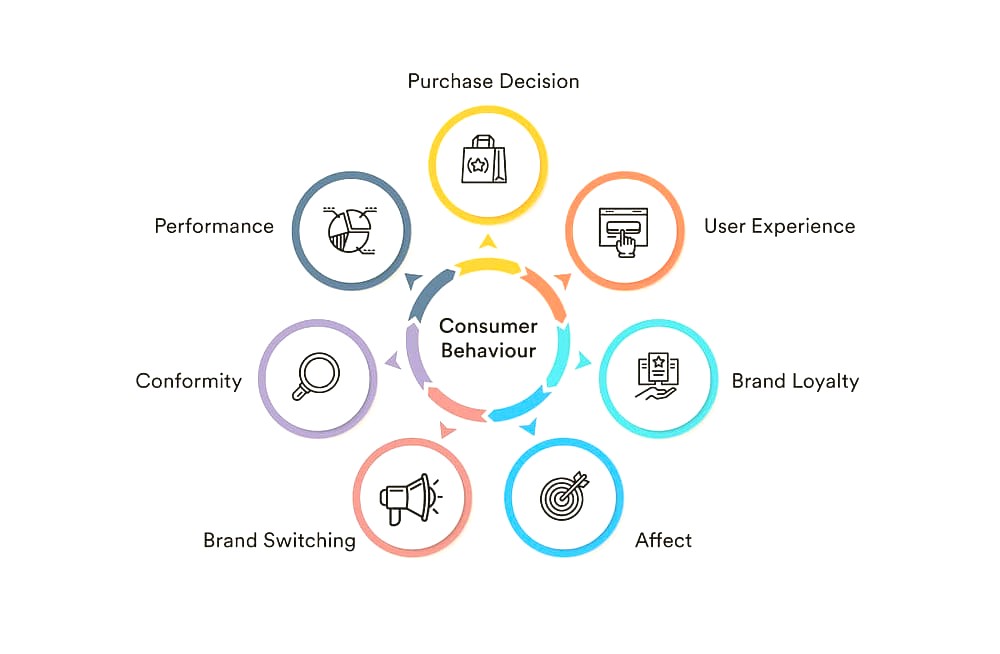 The 30/60/90 Day GTM Launch Plan