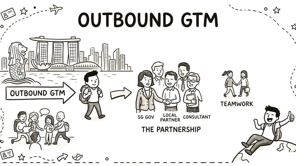 Path to $100M+ Revenue