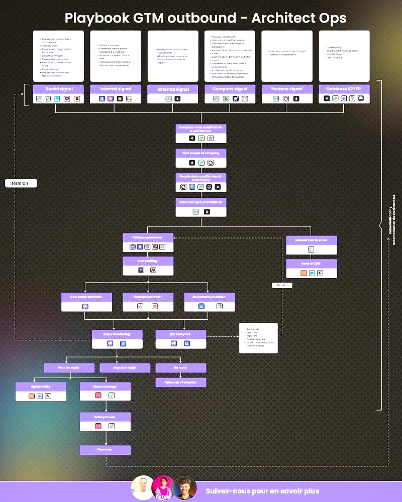 Tech Stack and Operations