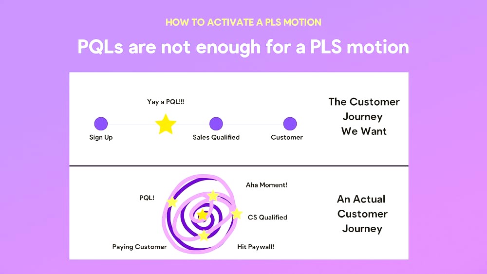 Sales Motion and Compensation Model