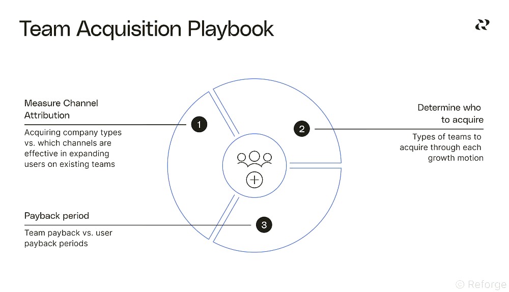 Sales Motion and Compensation Model