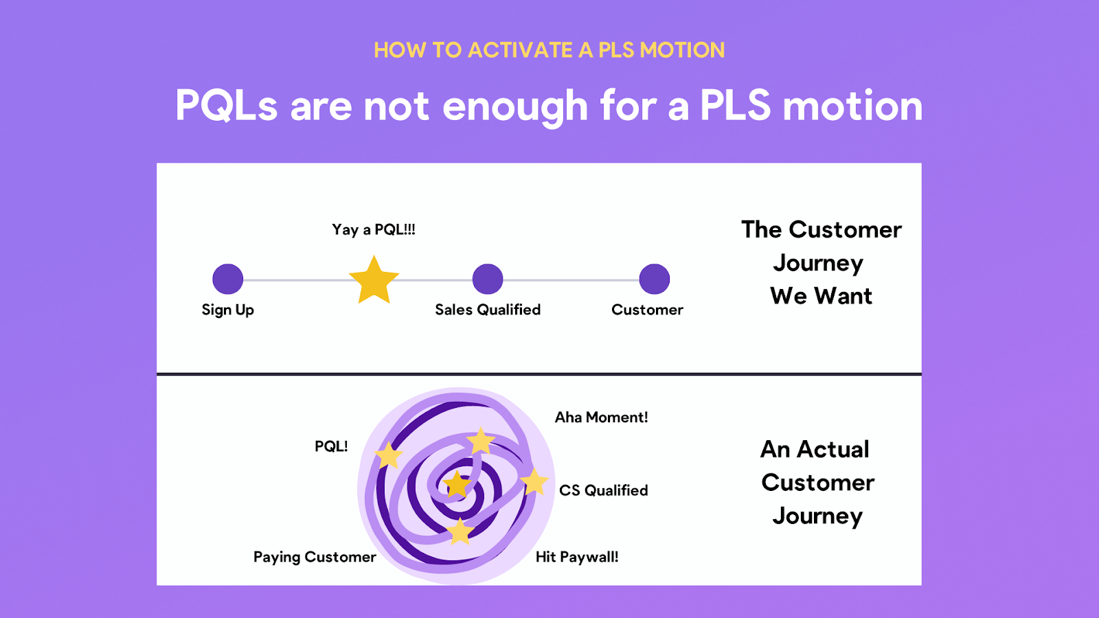 PLG-to-sales-assist handoff playbook in 2027 — figure 2