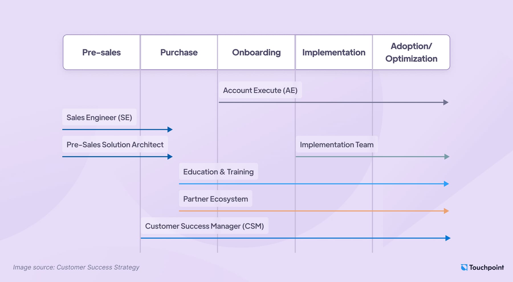 PLG-to-sales-assist handoff playbook in 2027 — figure 8