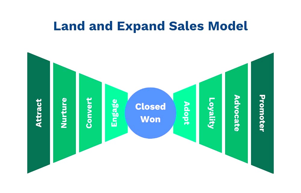 Real Operator Path: How Medallia Reached $585M Revenue