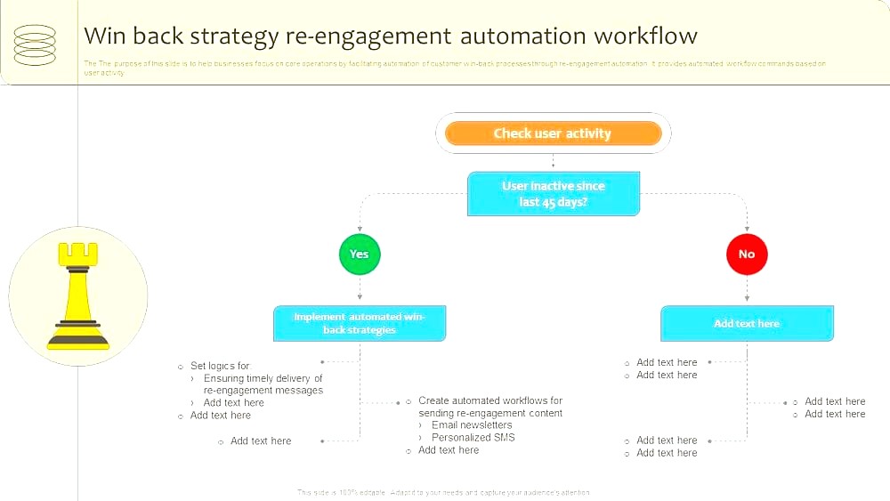 Path to $100M+ Revenue