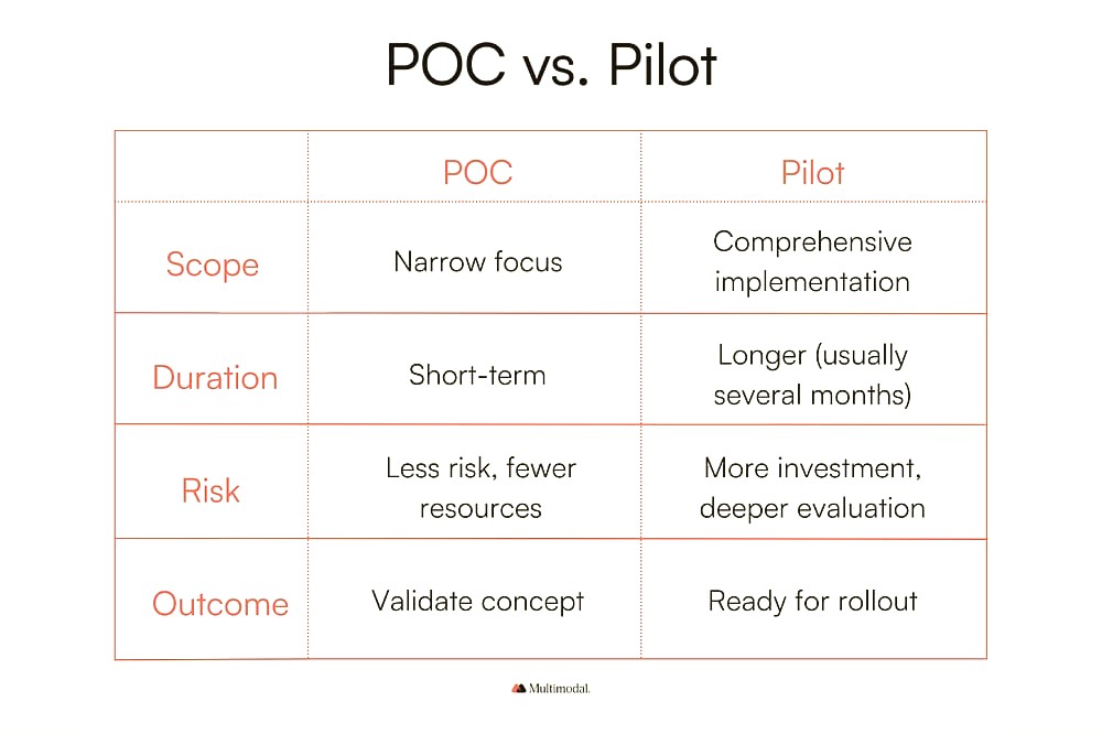 Pricing Architecture