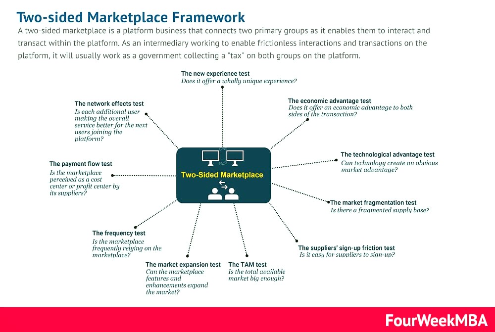 The 30/60/90 Launch Plan