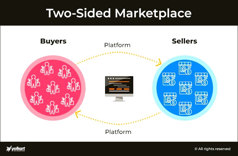 The 30/60/90 Day GTM Launch Plan