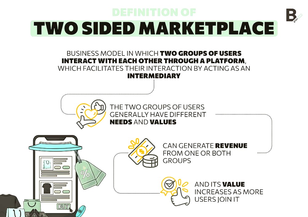 The 30/60/90 Day GTM Launch Plan