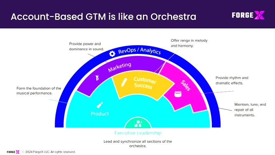 Tech Stack and Operations