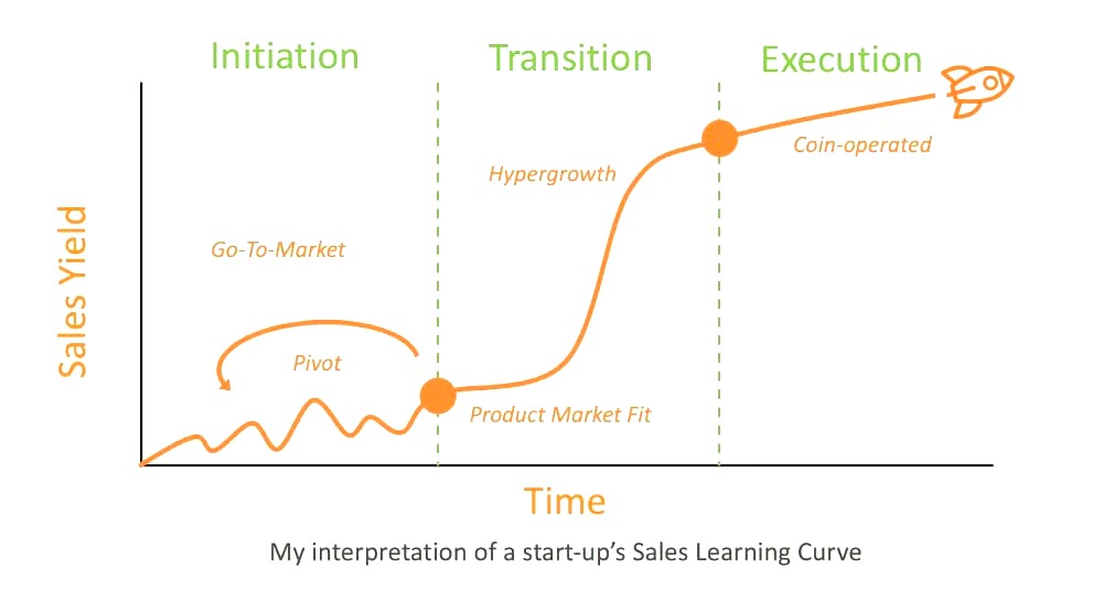 Sales Motion and Compensation Model