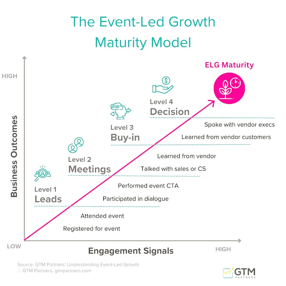 Real Operator Path: How Bokksu Reached $148M Revenue