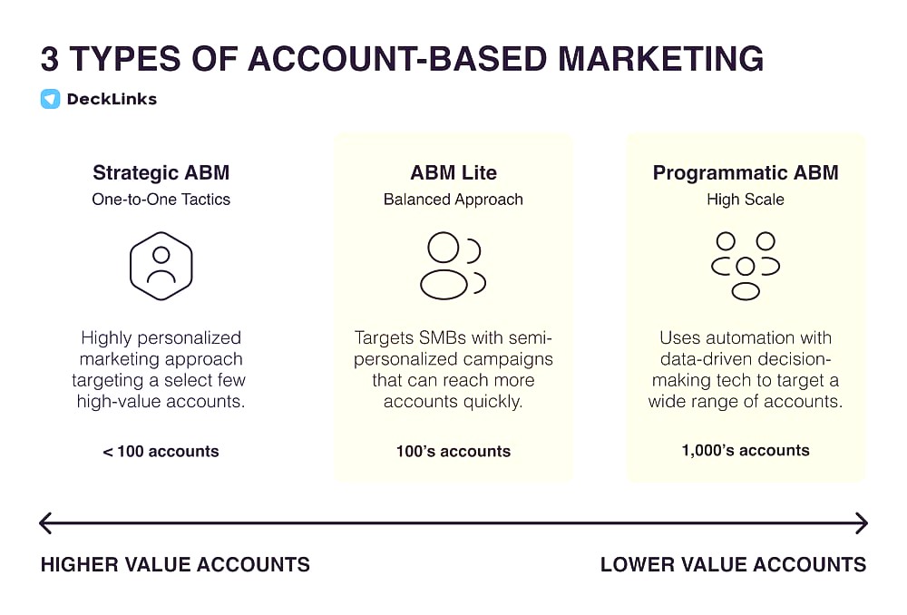 Path to $10M+ Revenue