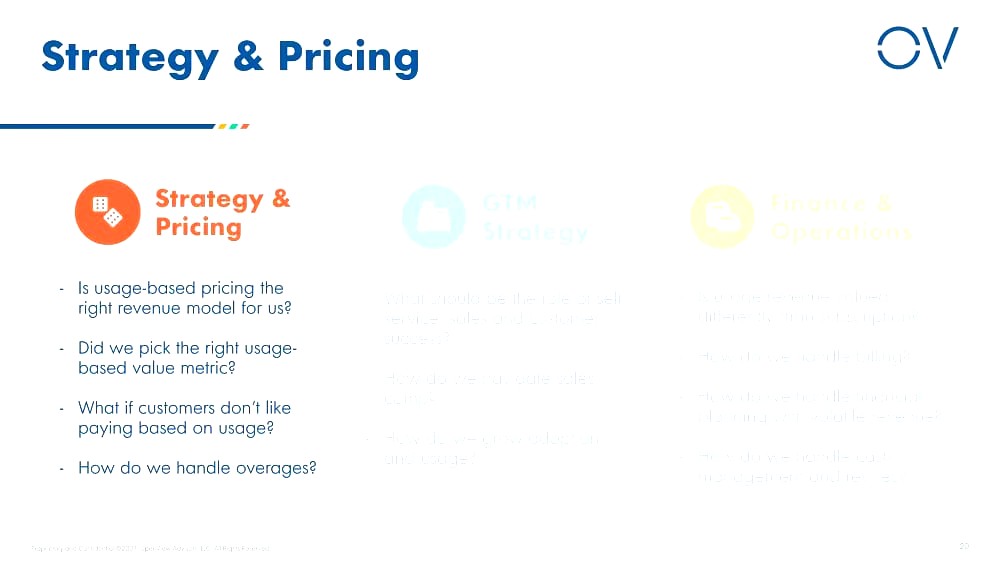 Pricing Architecture