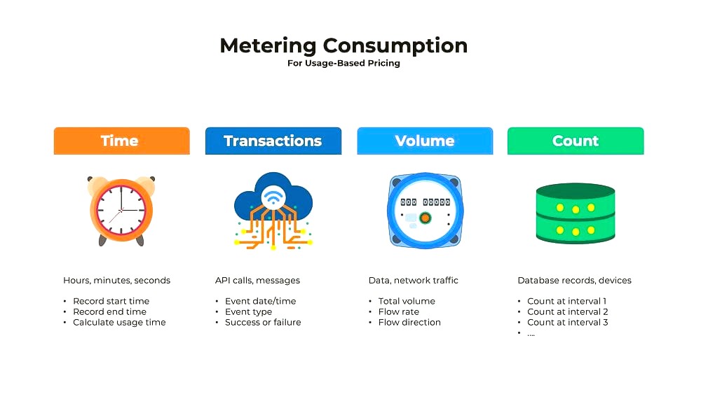 Pricing Architecture