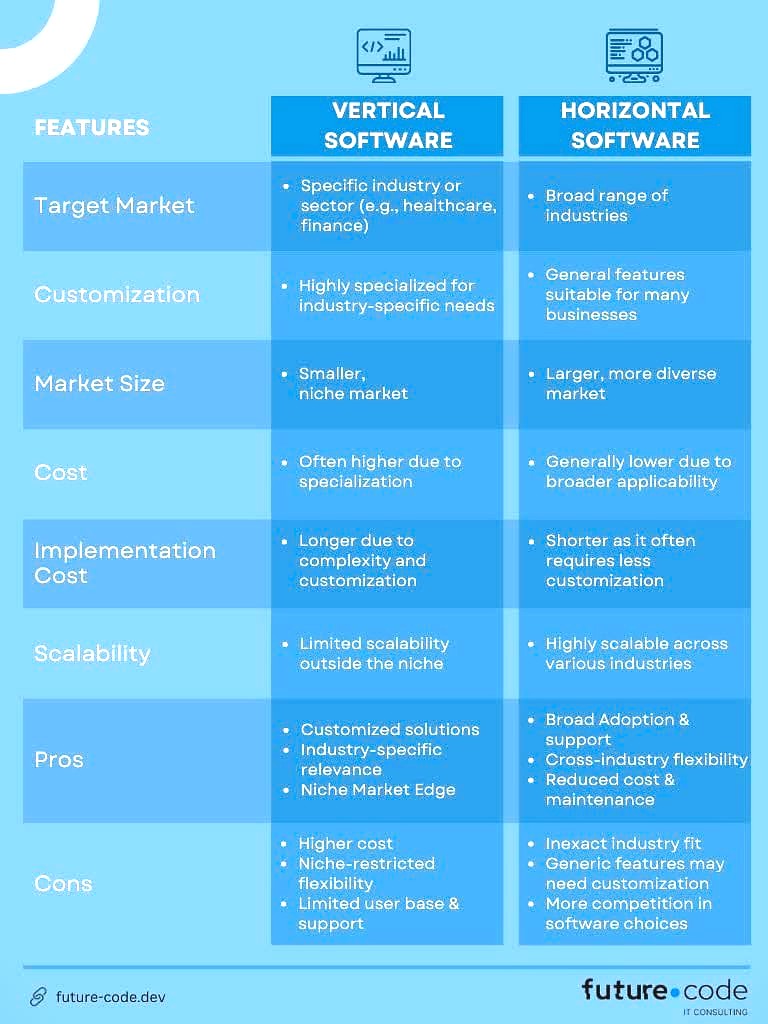 Leverage Community for Retention and Expansion