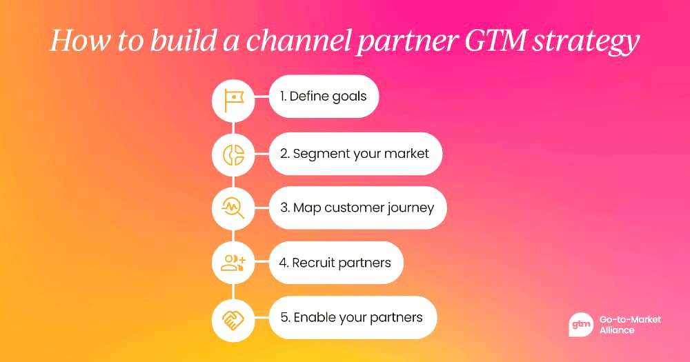Failure Modes and Common GTM Mistakes