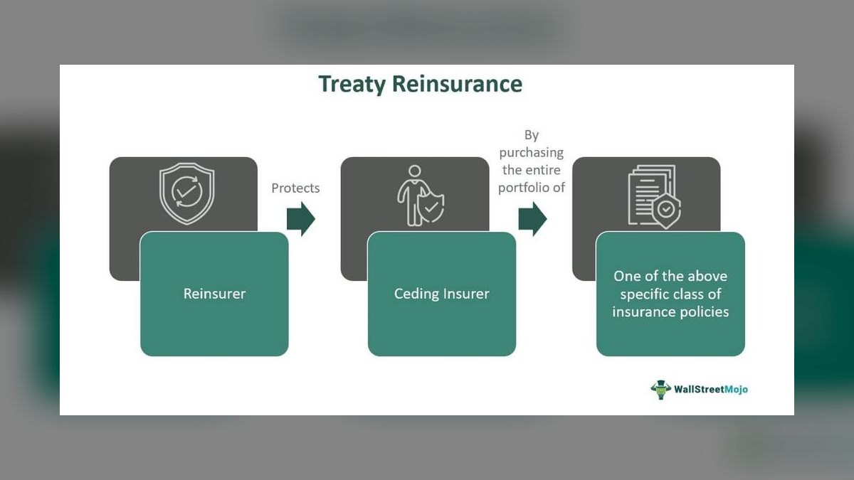 Top 10 pricing tier thresholds for a property insurance software in 2027. — figure 6