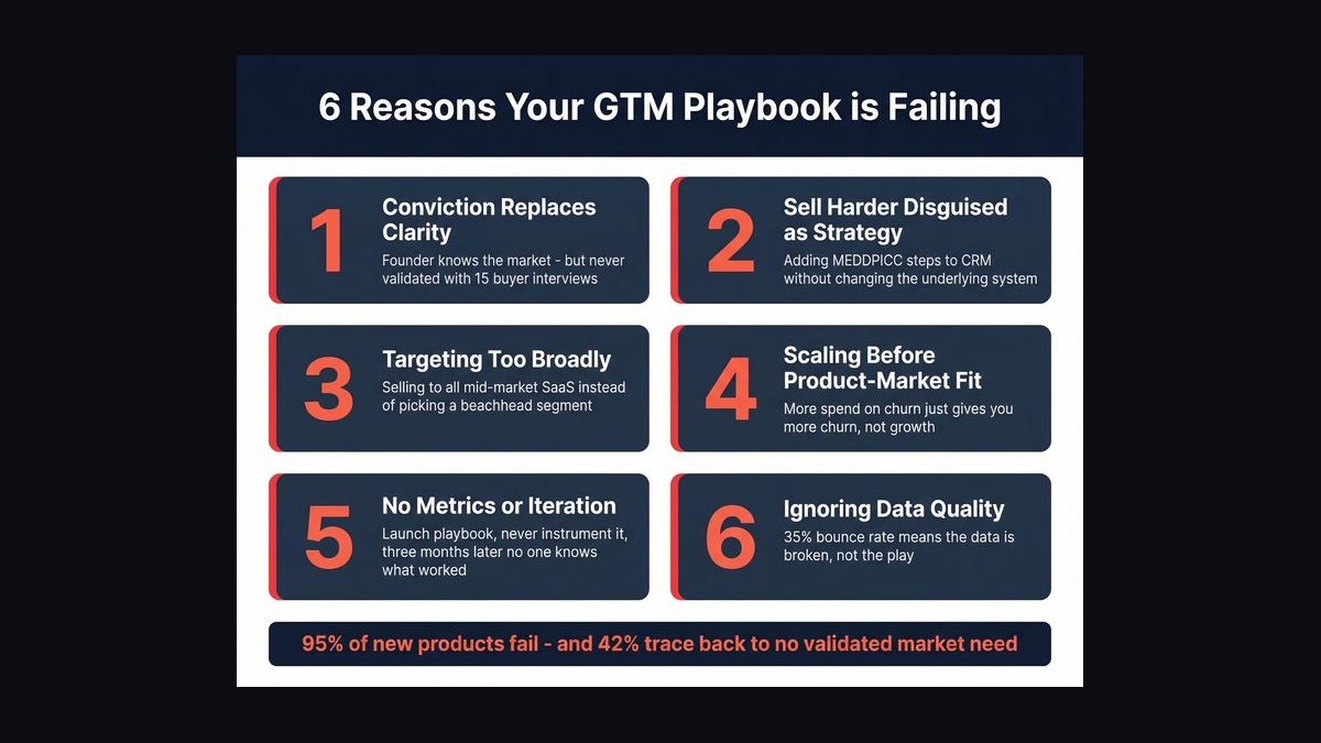 How do you build the GTM playbook for a sneaker reseller operating on StockX and GOAT in 2027 — figure 6