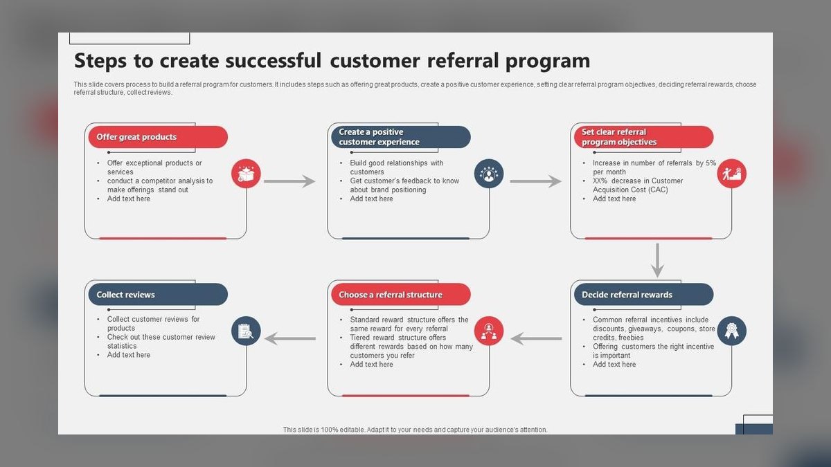Top 10 go-to-market channel combinations for a B2B SaaS product in 2027 — figure 9