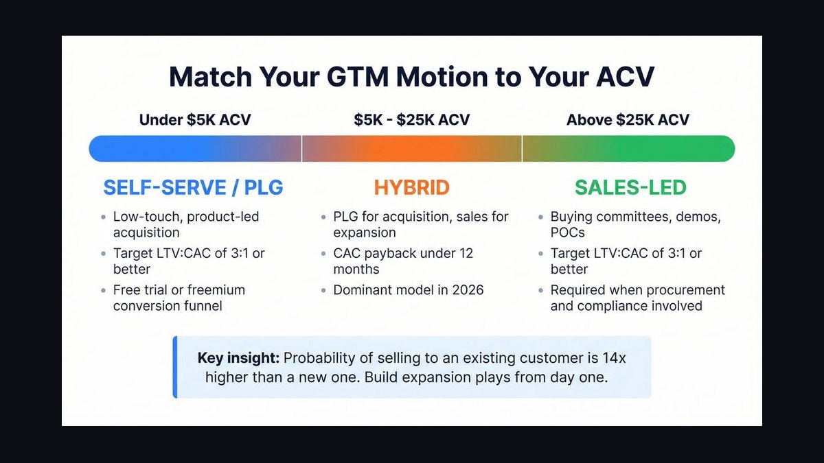 What go-to-market playbook works best for Energy & Utilities in 2027 — figure 2