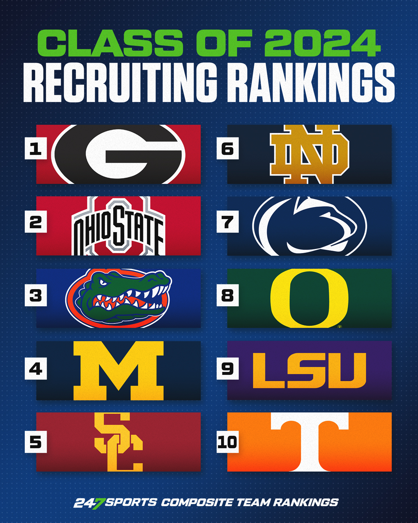 Top 10 Junior-Year Recruiting Moves for Football 2027 — figure 5