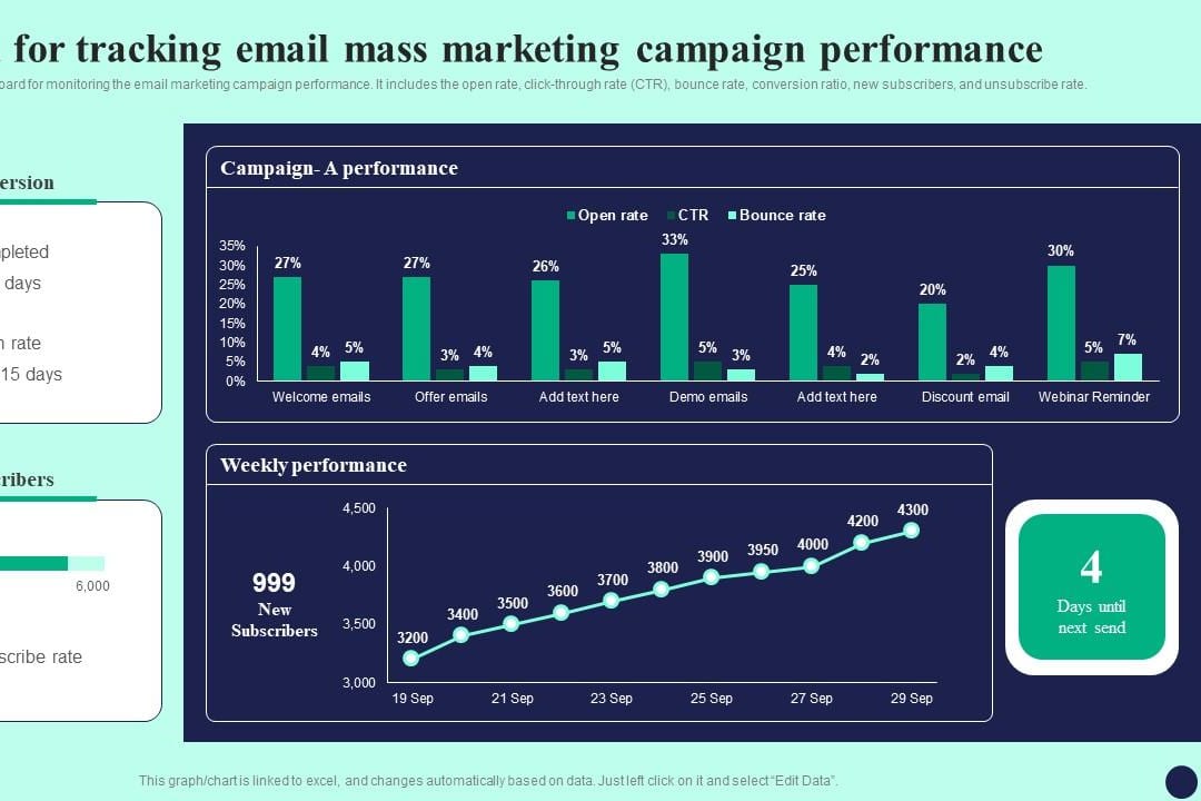 Do mass marketing email campaigns to college coaches actually work in 2027? The recruiting services tactic critique
