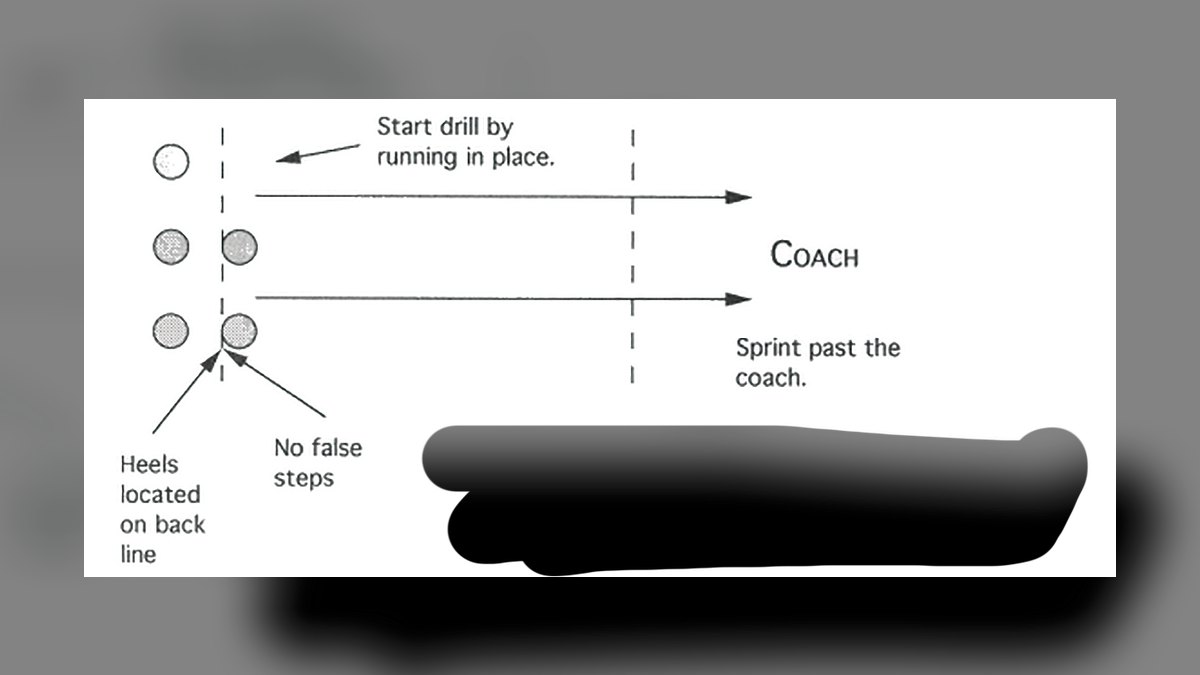 Top 10 Defensive Line Drills to Impress College Scouts in 2027 — figure 10